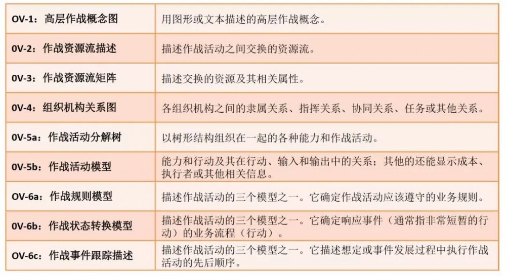 我以为自己是个优秀的架构师，直到看完本文……