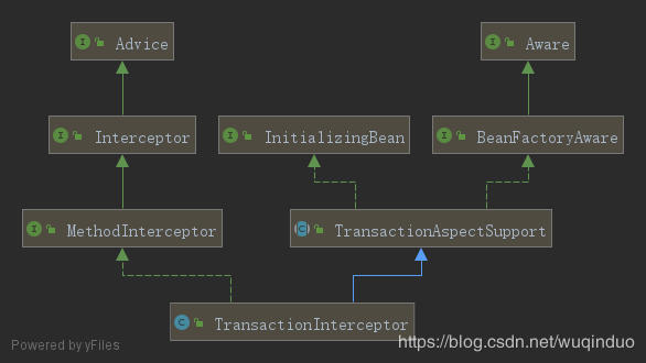 spring源码系列9:事务代理的创建