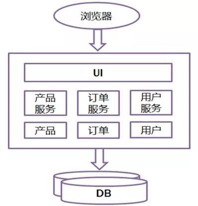 我以为自己是个优秀的架构师，直到看完本文……