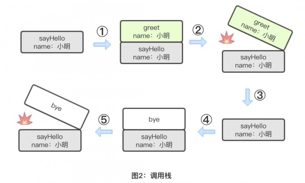 详解JVM内存管理与垃圾回收机制 - 内存管理