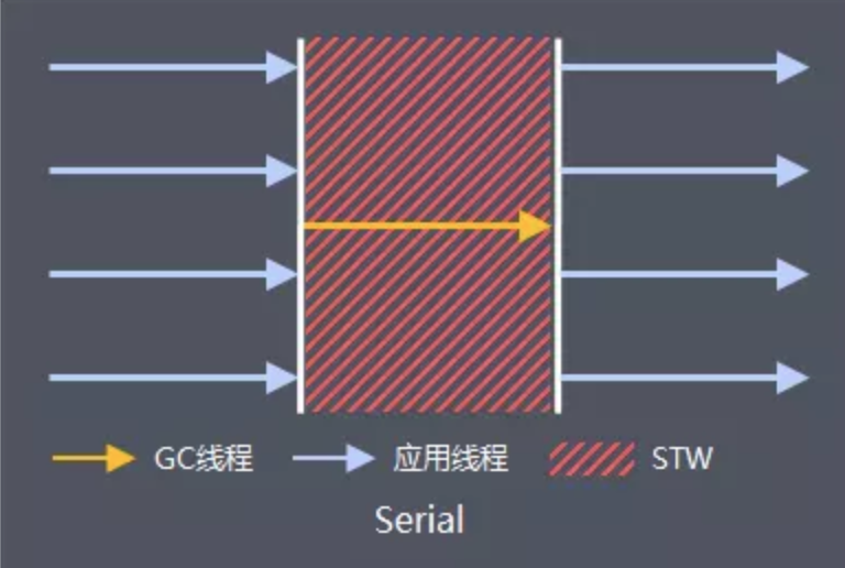 Java虚拟机-GC机制