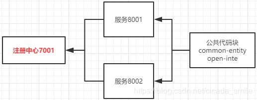 SpringCloud实现分库分表模式下，数据库实时扩容方案 原 荐