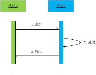 那些年，我们见过的 Java 服务端“问题”