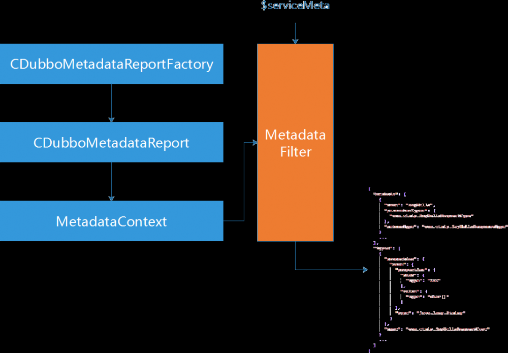 携程技术专家：亿级访问量的Dubbo应用实践，熔断，限流，网关...