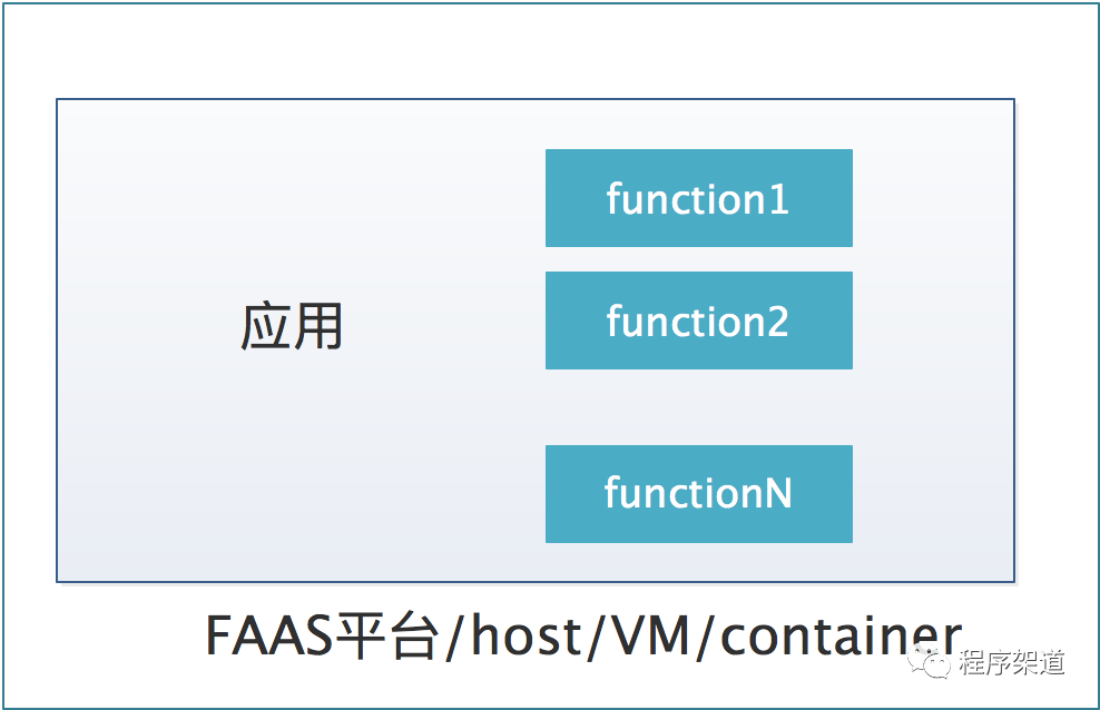 4000字8分钟带你理解Serverless架构