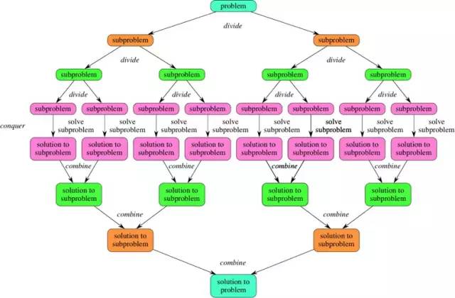 怎样成为一个优秀的架构师？