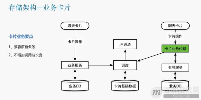 瓜子IM智能客服系统的数据架构设计（整理自现场演讲）