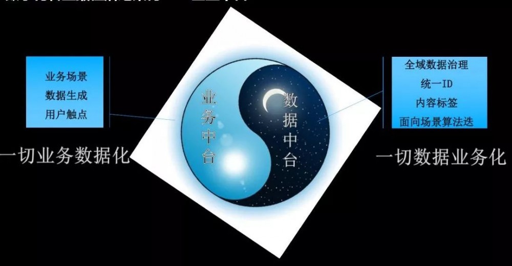 阿里架构师钟华，揭秘《阿里中台战略思想与实战》，ppt分享！