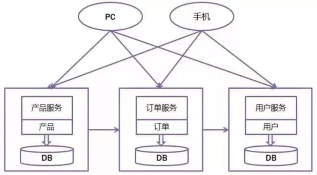 怎样成为一个优秀的架构师？