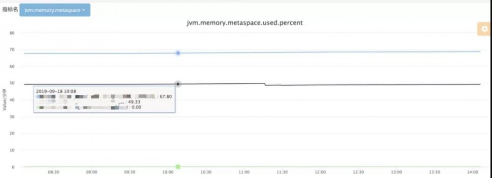 一次超诡异的FGC，你之前肯定没碰到过的场景，快Get起来！