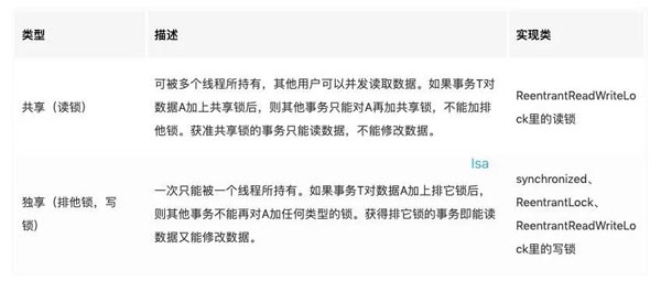 Java那么多锁，能锁住灭霸吗？