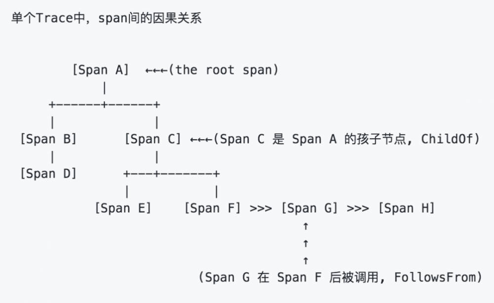 Skywalking第七篇——Trace收集(一)