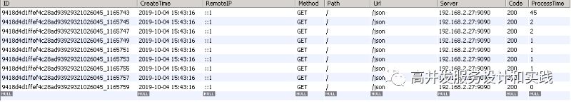 Bumblebee 微服务网关之负载策略