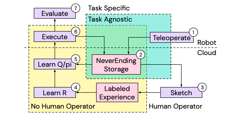 假期的第四天，不如我们来学习吧！