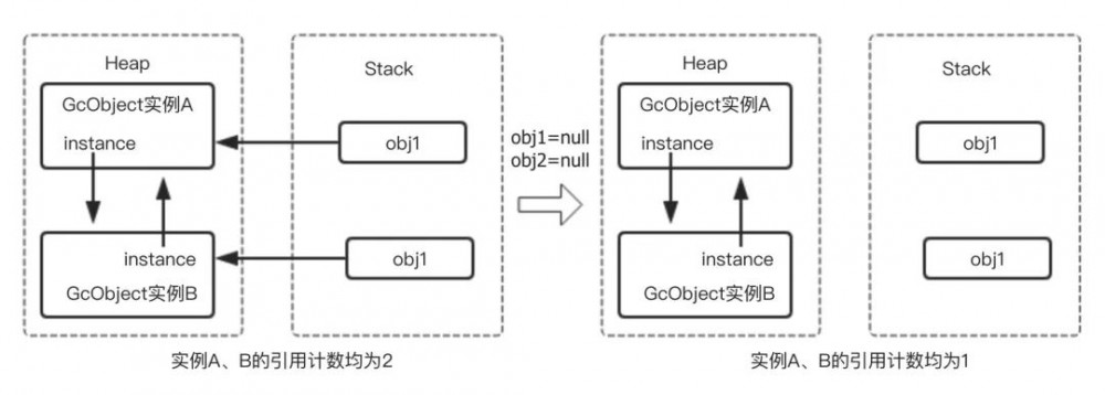 详解 JVM 内存管理与垃圾回收机制 - 何为垃圾