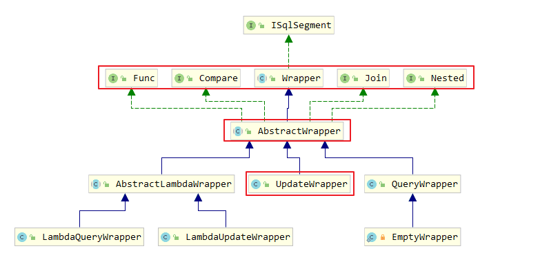 四、条件构造器——AbstractWrapper