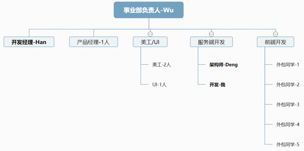 我的柔情你永远不懂…