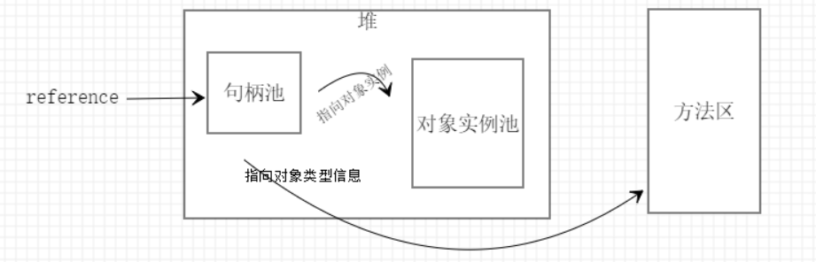 jvm 你真的了解吗