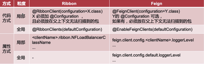 Spring Cloud Alibaba 实战(六) - 声明式HTTP客户端-Feign