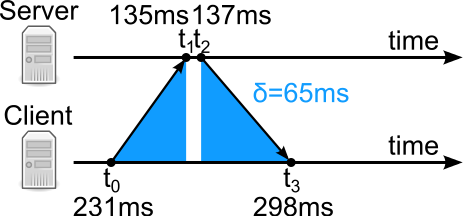 一文读懂分布式架构知识体系