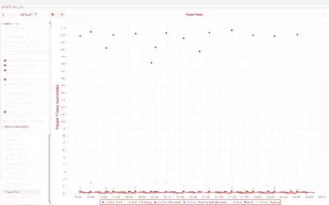 一次 涨姿势的Java 内存泄漏排查过程