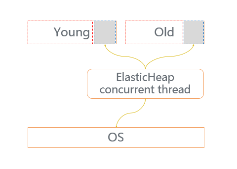 SpringCloud实现分库分表模式下，数据库实时扩容方案 原 荐