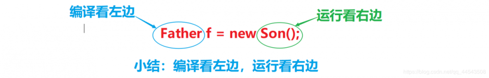 【深入理解多态】从“妈妈我想吃烤山药”讲起