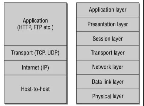 Linux内核系统架构介绍