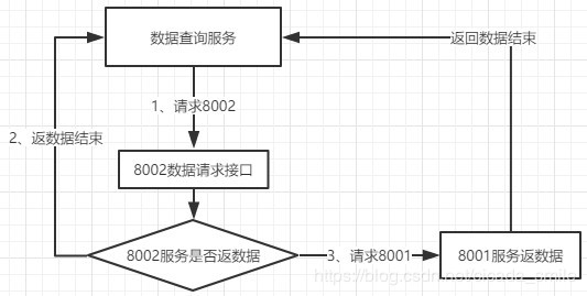 SpringCloud实现分库分表模式下，数据库实时扩容方案 原 荐