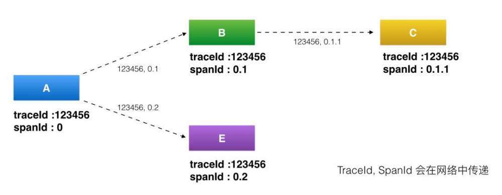 初探微服务架构