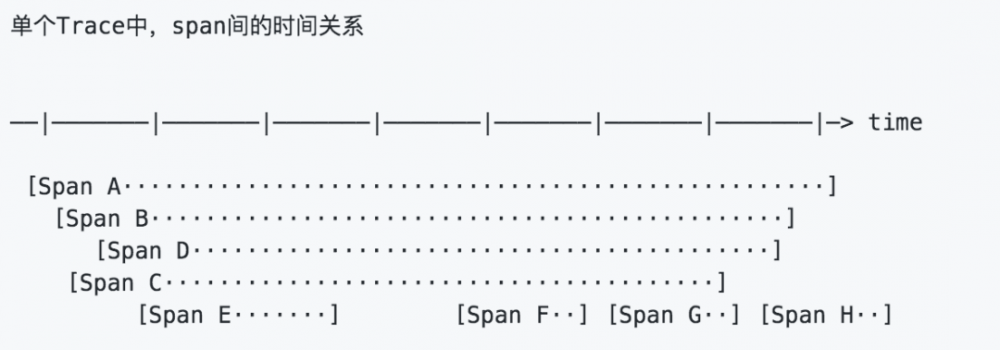 Skywalking第七篇——Trace收集(一)