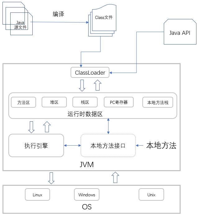 你写的 Java 代码是如何一步步输出结果的？