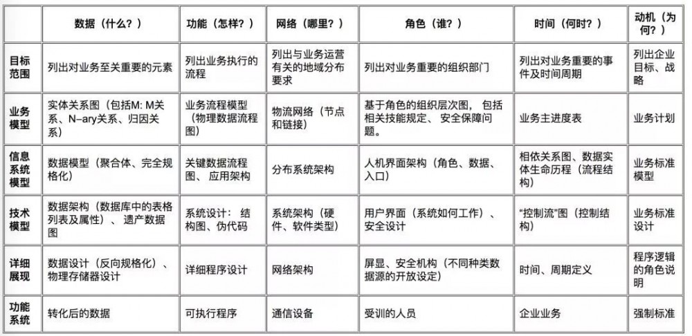 我以为自己是个优秀的架构师，直到看完本文……