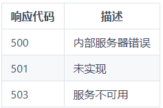 RESTful 架构基础