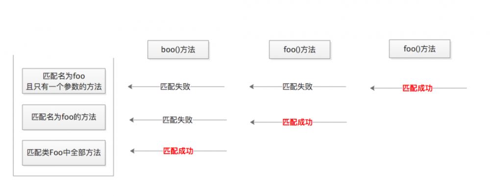 Skywalking第三篇——Byte Buddy基础