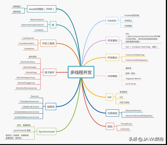 毕业3年Java程序员，年薪20W，他是如何达到的？