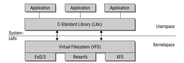 Linux内核系统架构介绍