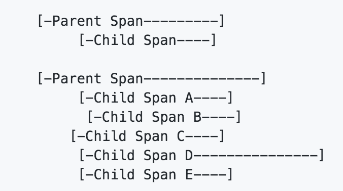 Skywalking第七篇——Trace收集(一)