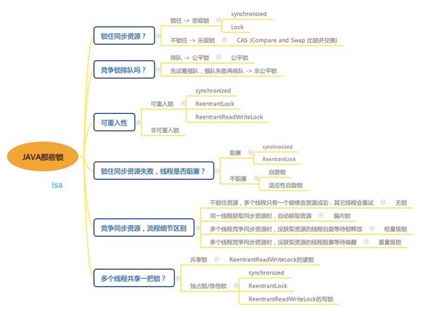 Java那么多锁，能锁住灭霸吗？