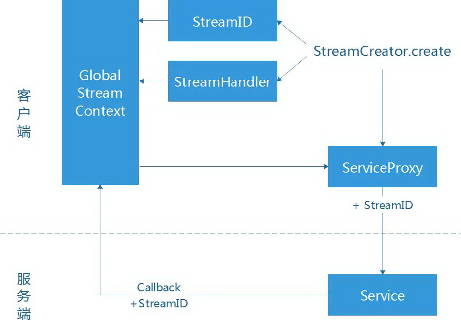 携程的 Dubbo 之路