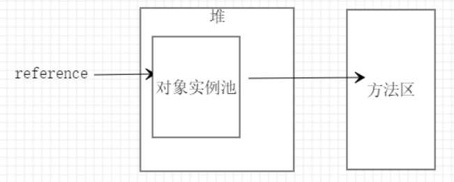 jvm 你真的了解吗