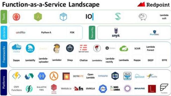 谈微服务和Serverless(10.23)