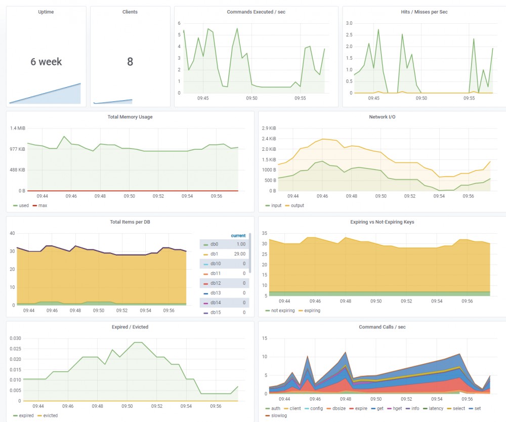 FEBS Cloud 微服务权限系统 1.3 版本发布