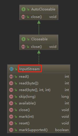 架构师知识储备——深入理解BIO、NIO、AIO