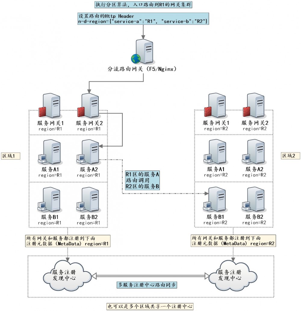Nepxion Discovery【探索】微服务企业级解决方案