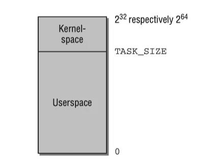 Linux内核系统架构介绍