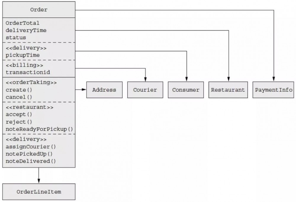 微服务架构：拆分单体应用的难点