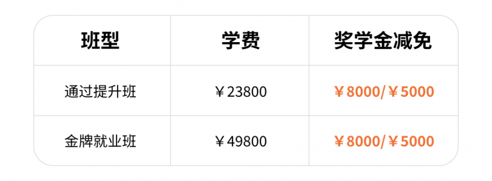 Java开发三年转行大数据，我失业了