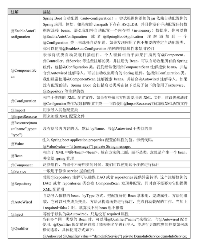 Spring-Data-Jpa使用总结