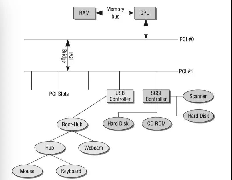 Linux内核系统架构介绍